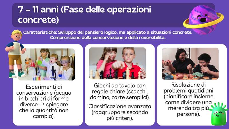 Infografica didattica su sfondo viola intitolata "7-11 anni (Fase delle operazioni concrete)". L'immagine presenta tre riquadri con fotografie reali di bambini impegnati in diverse attività: esperimenti scientifici con liquidi colorati, una partita a scacchi e la preparazione di una merenda in gruppo. Il testo spiega lo sviluppo del pensiero logico applicato a situazioni concrete, la conservazione e la reversibilità. 