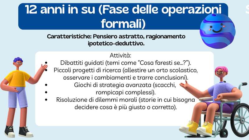Scheda didattica su sfondo azzurro chiaro intitolata "12 anni in su (Fase delle operazioni formali)". L'immagine mostra un pianeta viola e blu sorridente in 3D e due personaggi animati, di cui uno su una sedia a rotelle. Il testo elenca le caratteristiche di questa fase, come il pensiero astratto e il ragionamento ipotetico-deduttivo, suggerendo attività quali dibattiti guidati, piccoli progetti di ricerca, giochi di strategia avanzata e la risoluzione di dilemmi morali.