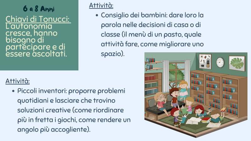 Infografica di laboratori per bambini dai 6 agli 8 anni intitolata "Chiavi di Tonucci: L'autonomia cresce, hanno bisogno di partecipare ed essere ascoltati". Include un'illustrazione di un'aula o biblioteca con bambini che leggono e conversano in cerchio. Descrive due attività principali: "Consiglio dei bambini" per prendere decisioni collettive e "Piccoli inventori" per proporre soluzioni creative ai problemi di ogni giorno.