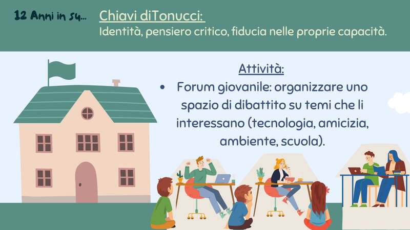  Infografica intitolata "Dai 12 anni in su... Chiavi di Tonucci: Identità, pensiero critico, fiducia nelle proprie capacità". Mostra l'illustrazione di una scuola e un gruppo di giovani seduti ai tavoli mentre conversano. L'attività proposta è un "Forum giovanile": organizzare uno spazio di dibattito su temi che stanno loro a cuore come tecnologia, amicizia, ambiente e la scuola stessa.